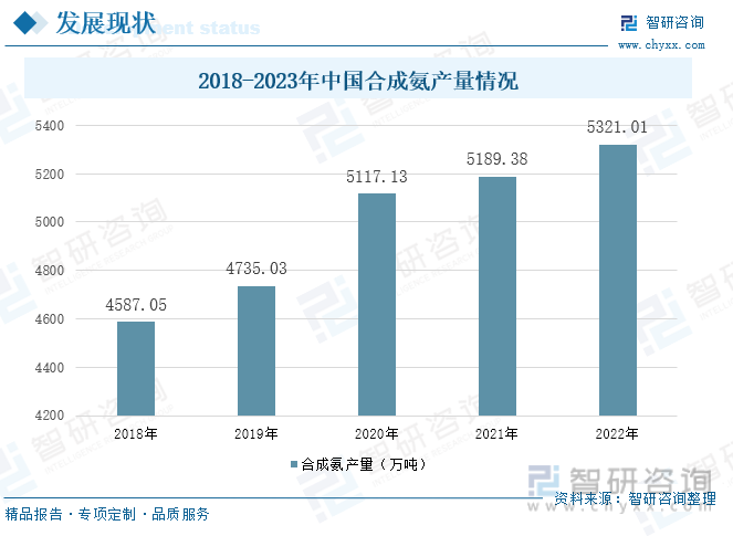 2024年中国绿氢制氨行业现状分析：政策推动产业链上下游发展行业市场规模将进一步扩大[图](图8)