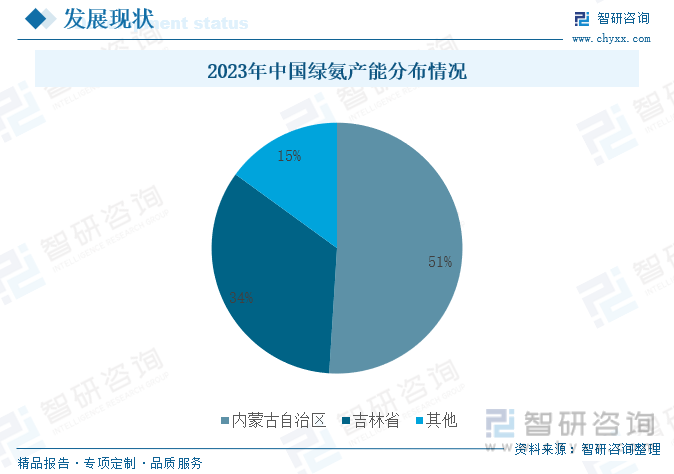 2024年中国绿氢制氨行业现状分析：政策推动产业链上下游发展行业市场规模将进一步扩大[图](图9)