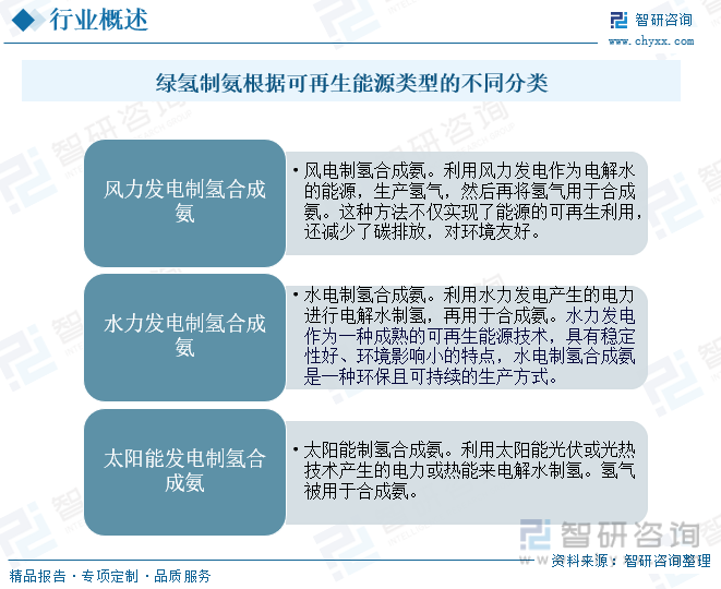 2024年中国绿氢制氨行业现状分析：政策推动产业链上下游发展行业市场规模将进一步扩大[图](图1)