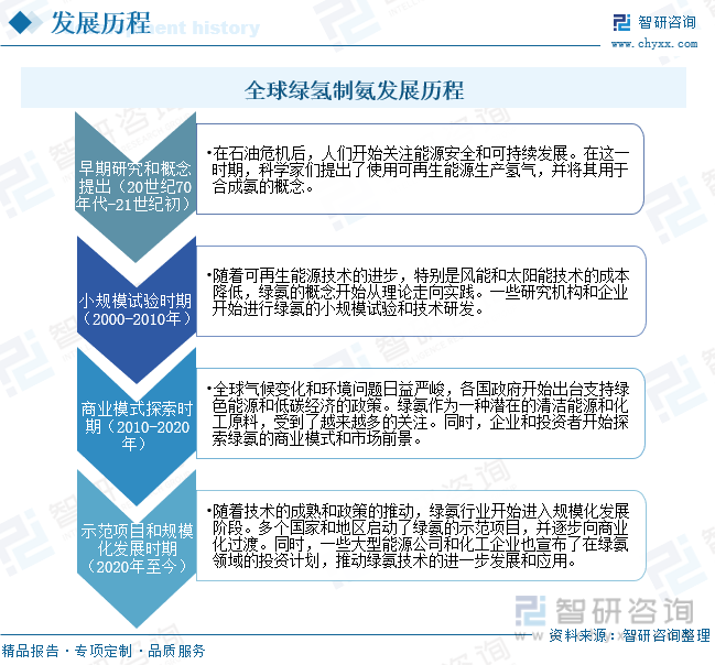 2024年中国绿氢制氨行业现状分析：政策推动产业链上下游发展行业市场规模将进一步扩大[图](图3)