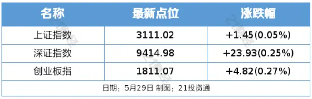 盘前情报|重磅!国务院发布《2024—2025年节能降碳行动方案》;中国或将投入约60亿元鼓励全固态电池研发(图1) 盘前情报|重磅!国务院发布《2024—2025年节能降碳行动方案》;中国或将投入约60亿元鼓励全固态电池研发(图1)