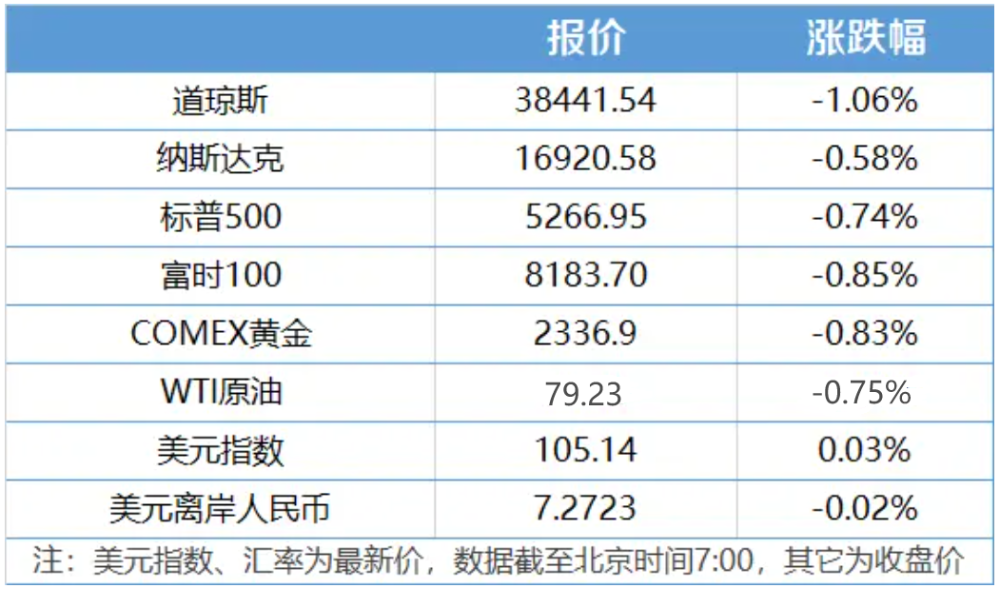 盘前情报|重磅!国务院发布《2024—2025年节能降碳行动方案》;中国或将投入约60亿元鼓励全固态电池研发(图2) 盘前情报|重磅!国务院发布《2024—2025年节能降碳行动方案》;中国或将投入约60亿元鼓励全固态电池研发(图2)