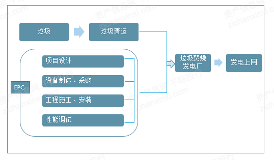 2024年中国垃圾焚烧发电行业研究(图1)