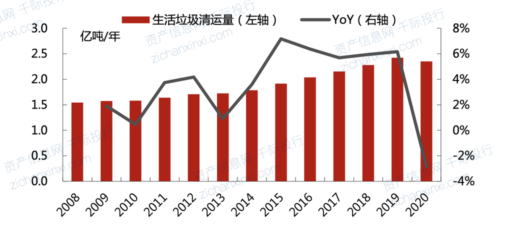 2024年中国垃圾焚烧发电行业研究(图2)