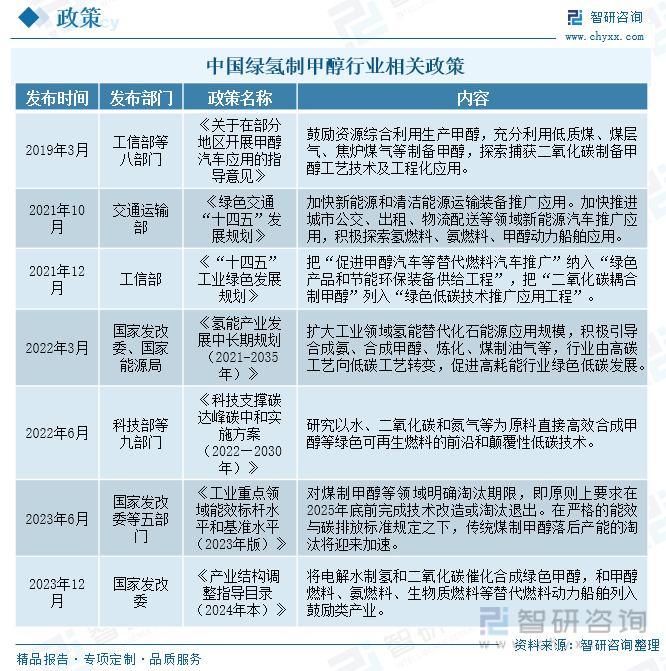 2024年中国绿氢制甲醇行业现状分析：绿氢制甲醇行业在中国正迎来前所未有的发展机遇 [图](图4)