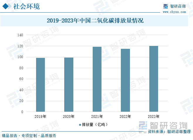 2024年中国绿氢制甲醇行业现状分析：绿氢制甲醇行业在中国正迎来前所未有的发展机遇 [图](图5)