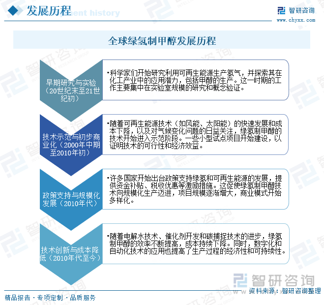 2024年中国绿氢制甲醇行业现状分析：绿氢制甲醇行业在中国正迎来前所未有的发展机遇 [图](图9)