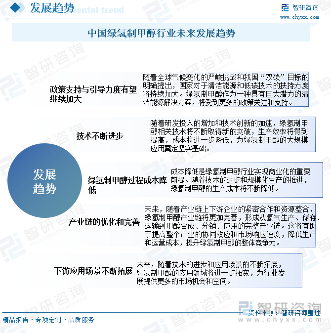 2024年中国绿氢制甲醇行业现状分析：绿氢制甲醇行业在中国正迎来前所未有的发展机遇 [图](图10)