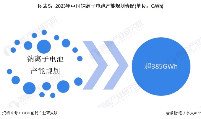 2024年中国储能电池细分产品发展分析 锂电池是当前主流产品【组图】(图5) 2024年中国储能电池细分产品发展分析 锂电池是当前主流产品【组图】(图5)