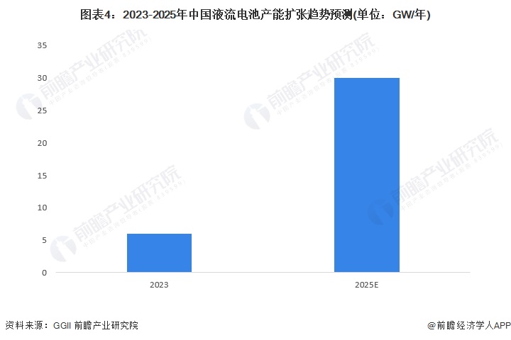 2024年中国储能电池细分产品发展分析 锂电池是当前主流产品【组图】(图4) 2024年中国储能电池细分产品发展分析 锂电池是当前主流产品【组图】(图4)