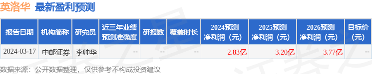 英洛华：5月30日接受机构调研国泰君安、许慧新朱洁郎静尔许英豪李萍参与(图1)