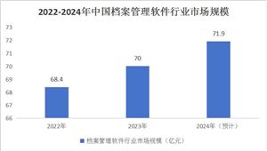 航空航天投资预测:2024年我国商业航天市场规模或突破24万亿元(图6) 航空航天投资预测:2024年我国商业航天市场规模或突破24万亿元(图6)