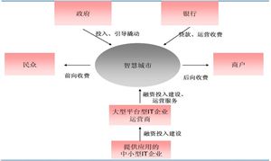2024年中国固态电池行业发展趋势与投资研究 中国或将投入约60亿元鼓励全固态电池研发(图7) 2024年中国固态电池行业发展趋势与投资研究 中国或将投入约60亿元鼓励全固态电池研发(图7)