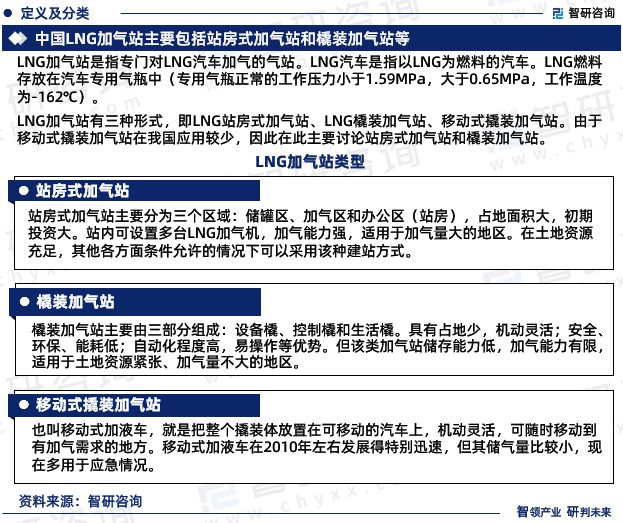 智研咨询发布:2024年中国LNG加气站行业市场深度分析(图3) 智研咨询发布:2024年中国LNG加气站行业市场深度分析(图3)
