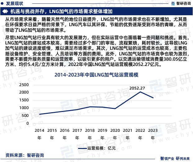 智研咨询发布:2024年中国LNG加气站行业市场深度分析(图5) 智研咨询发布:2024年中国LNG加气站行业市场深度分析(图5)