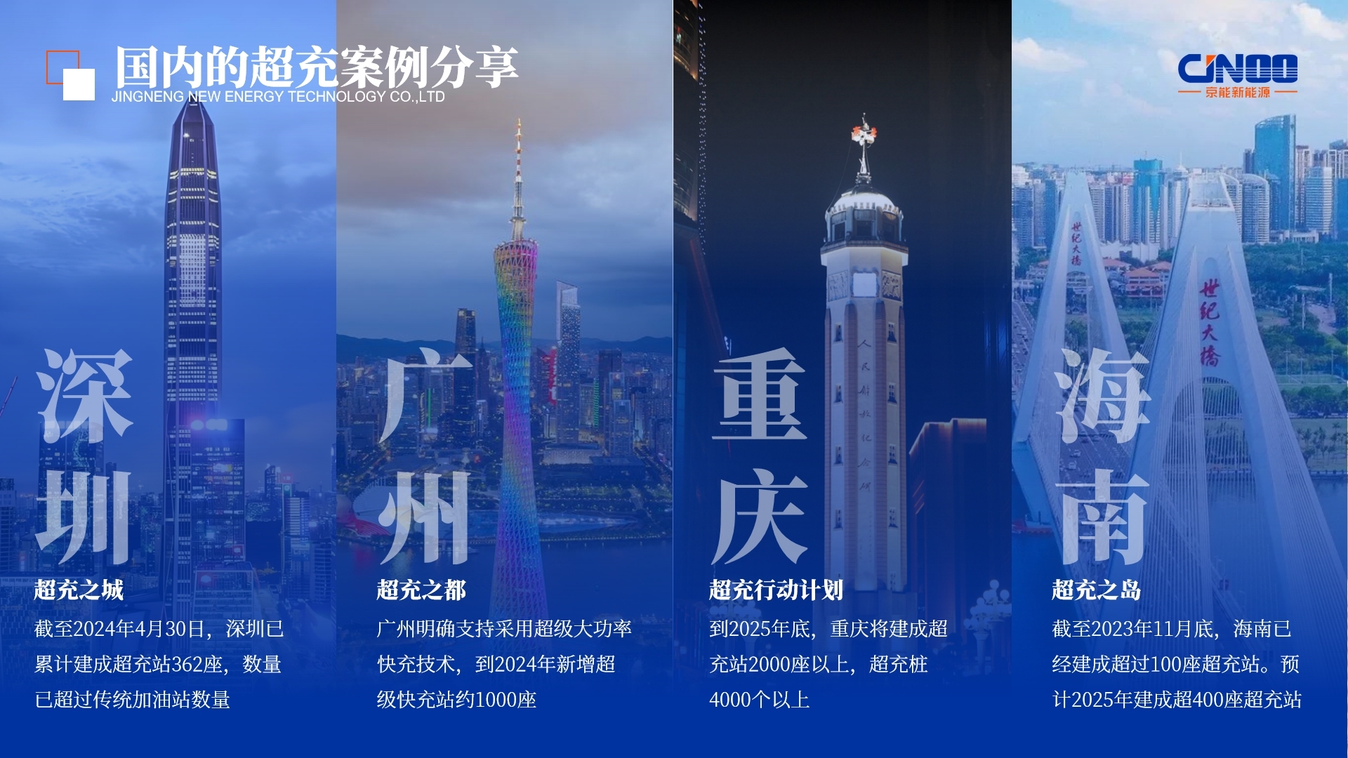 CLNB 2024聚焦新能源产业趋势京能新能源孙茂建畅谈超充未来(图5) CLNB 2024聚焦新能源产业趋势京能新能源孙茂建畅谈超充未来(图5)