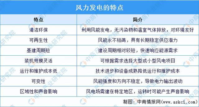 2024年中国风力发电行业市场前景预测研究(简版)(图1) 2024年中国风力发电行业市场前景预测研究(简版)(图1)