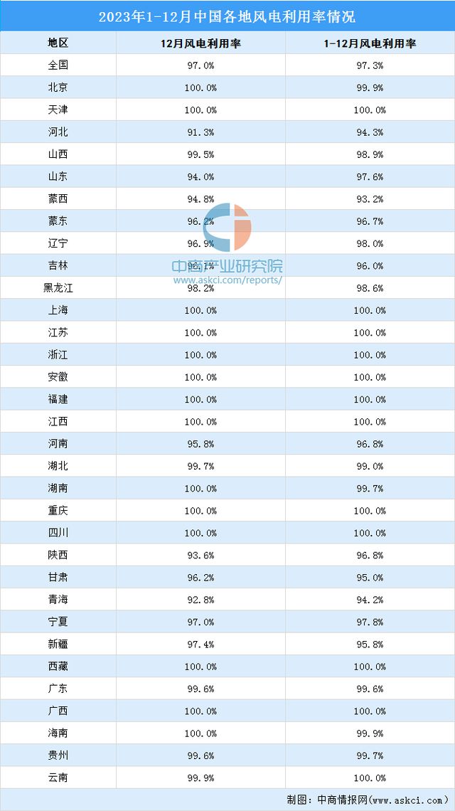 2024年中国风力发电行业市场前景预测研究(简版)(图8) 2024年中国风力发电行业市场前景预测研究(简版)(图8)