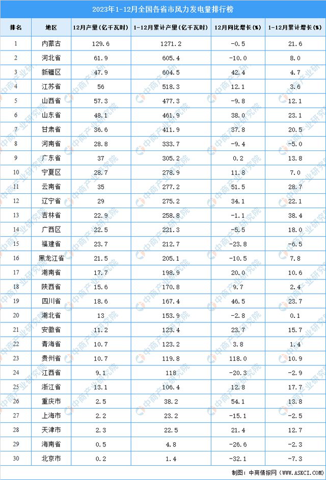 2024年中国风力发电行业市场前景预测研究(简版)(图7) 2024年中国风力发电行业市场前景预测研究(简版)(图7)