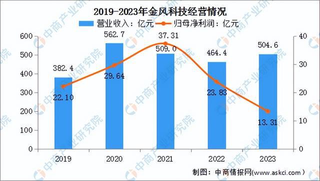 2024年中国风力发电行业市场前景预测研究(简版)(图9) 2024年中国风力发电行业市场前景预测研究(简版)(图9)
