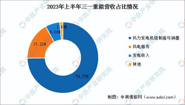 2024年中国风力发电行业市场前景预测研究(简版)(图16) 2024年中国风力发电行业市场前景预测研究(简版)(图16)