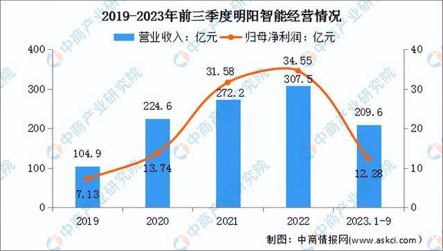 2024年中国风力发电行业市场前景预测研究(简版)(图13) 2024年中国风力发电行业市场前景预测研究(简版)(图13)