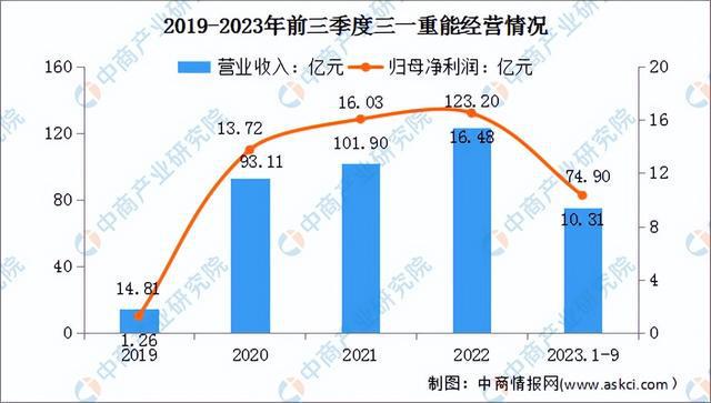 2024年中国风力发电行业市场前景预测研究(简版)(图15) 2024年中国风力发电行业市场前景预测研究(简版)(图15)