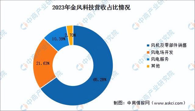 2024年中国风力发电行业市场前景预测研究(简版)(图10) 2024年中国风力发电行业市场前景预测研究(简版)(图10)