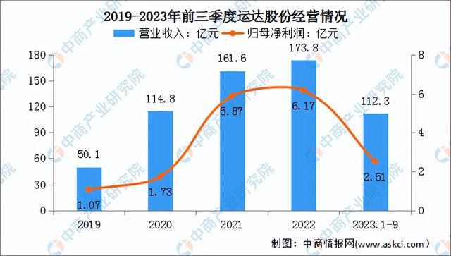 2024年中国风力发电行业市场前景预测研究(简版)(图11) 2024年中国风力发电行业市场前景预测研究(简版)(图11)