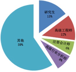 可调移液器项目投资前期市场行情及相关技术调研(图1) 可调移液器项目投资前期市场行情及相关技术调研(图1)