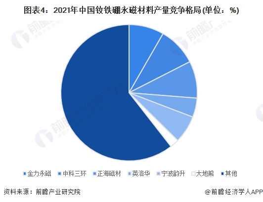 2024年中国钕铁硼行业供应水平分析 钕铁硼产量持续增长、市场将趋于集中【组图】(图4)