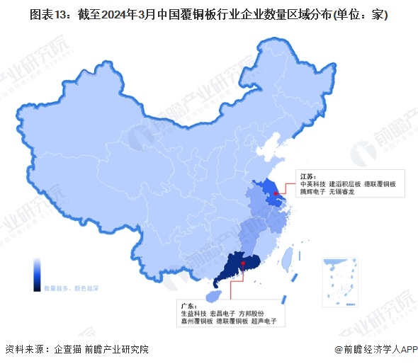 预见2024:《2024年中国覆铜板行业全景图谱》(附市场规模、竞争格局和发展前景等)(图13) 预见2024:《2024年中国覆铜板行业全景图谱》(附市场规模、竞争格局和发展前景等)(图13)