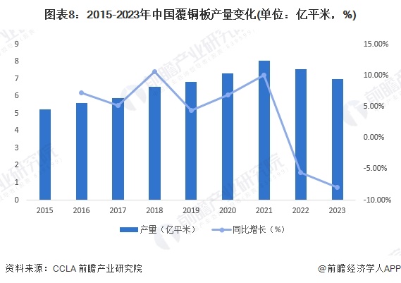 预见2024:《2024年中国覆铜板行业全景图谱》(附市场规模、竞争格局和发展前景等)(图8) 预见2024:《2024年中国覆铜板行业全景图谱》(附市场规模、竞争格局和发展前景等)(图8)