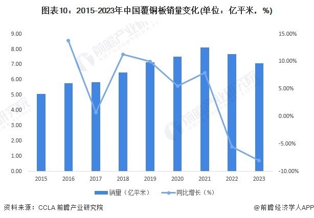 预见2024:《2024年中国覆铜板行业全景图谱》(附市场规模、竞争格局和发展前景等)(图10) 预见2024:《2024年中国覆铜板行业全景图谱》(附市场规模、竞争格局和发展前景等)(图10)