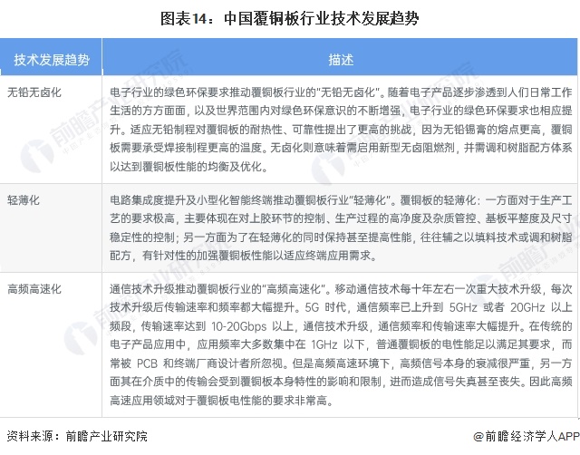 预见2024:《2024年中国覆铜板行业全景图谱》(附市场规模、竞争格局和发展前景等)(图14) 预见2024:《2024年中国覆铜板行业全景图谱》(附市场规模、竞争格局和发展前景等)(图14)
