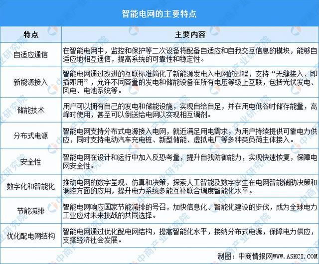 2024年中国智能电网行业市场前景预测研究(简版)(图1) 2024年中国智能电网行业市场前景预测研究(简版)(图1)