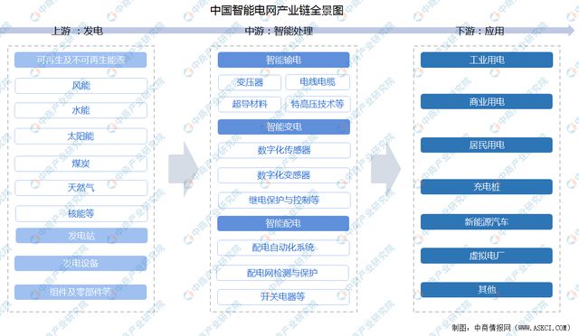 2024年中国智能电网行业市场前景预测研究(简版)(图2) 2024年中国智能电网行业市场前景预测研究(简版)(图2)
