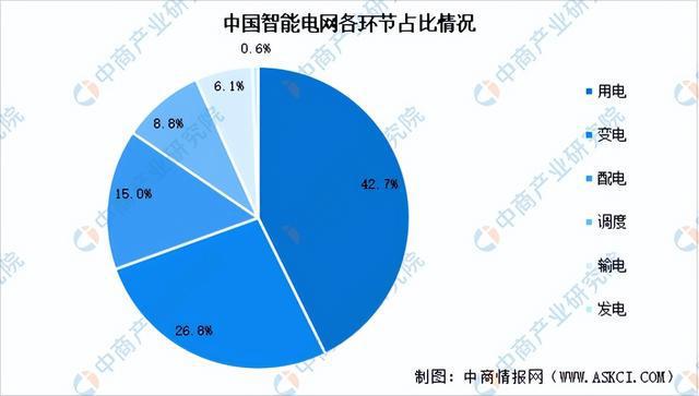 2024年中国智能电网行业市场前景预测研究(简版)(图5) 2024年中国智能电网行业市场前景预测研究(简版)(图5)