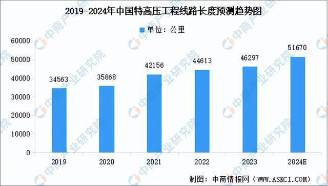 2024年中国智能电网行业市场前景预测研究(简版)(图6) 2024年中国智能电网行业市场前景预测研究(简版)(图6)