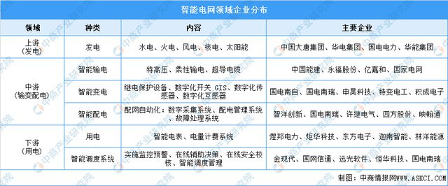 2024年中国智能电网行业市场前景预测研究(简版)(图9) 2024年中国智能电网行业市场前景预测研究(简版)(图9)