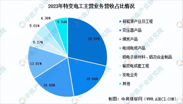 2024年中国智能电网行业市场前景预测研究(简版)(图11) 2024年中国智能电网行业市场前景预测研究(简版)(图11)