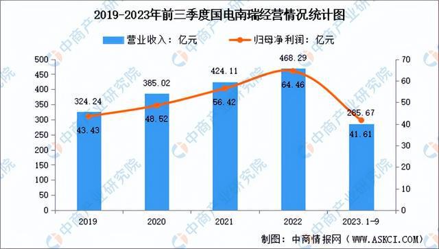 2024年中国智能电网行业市场前景预测研究(简版)(图12) 2024年中国智能电网行业市场前景预测研究(简版)(图12)