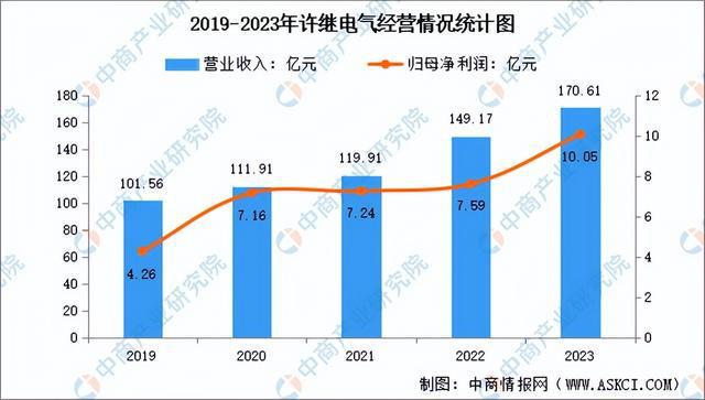 2024年中国智能电网行业市场前景预测研究(简版)(图14) 2024年中国智能电网行业市场前景预测研究(简版)(图14)