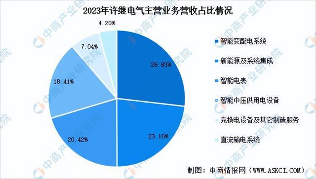 2024年中国智能电网行业市场前景预测研究(简版)(图15) 2024年中国智能电网行业市场前景预测研究(简版)(图15)