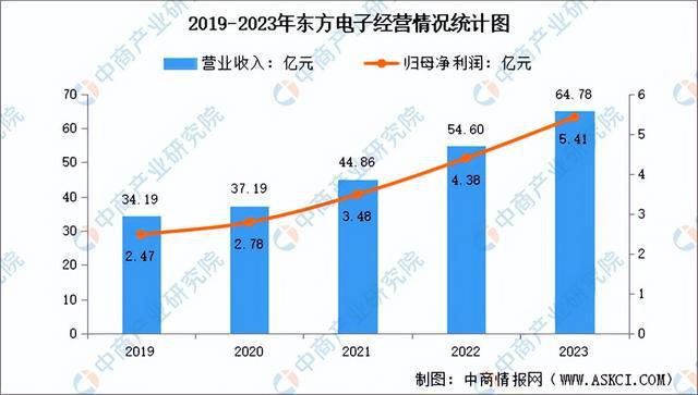 2024年中国智能电网行业市场前景预测研究(简版)(图16) 2024年中国智能电网行业市场前景预测研究(简版)(图16)