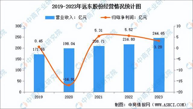 2024年中国智能电网行业市场前景预测研究(简版)(图18) 2024年中国智能电网行业市场前景预测研究(简版)(图18)