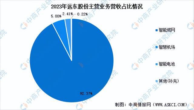 2024年中国智能电网行业市场前景预测研究(简版)(图19) 2024年中国智能电网行业市场前景预测研究(简版)(图19)