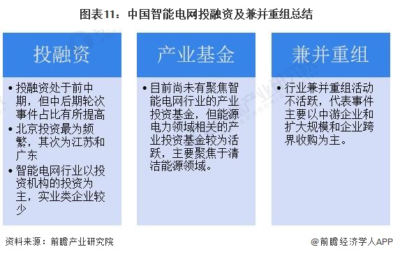 【投资视角】启示2024:中国智能电网行业投融资及兼并重组分析(附投融资事件、产业基金等)(图11) 【投资视角】启示2024:中国智能电网行业投融资及兼并重组分析(附投融资事件、产业基金等)(图11)