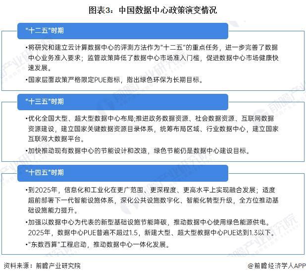 2024年中国微模块数据中心行业发展现状分析 2023年科华数据市场份额位居第一【组图】(图3) 2024年中国微模块数据中心行业发展现状分析 2023年科华数据市场份额位居第一【组图】(图3)