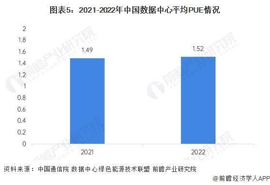 2024年中国微模块数据中心行业发展现状分析 2023年科华数据市场份额位居第一【组图】(图5) 2024年中国微模块数据中心行业发展现状分析 2023年科华数据市场份额位居第一【组图】(图5)